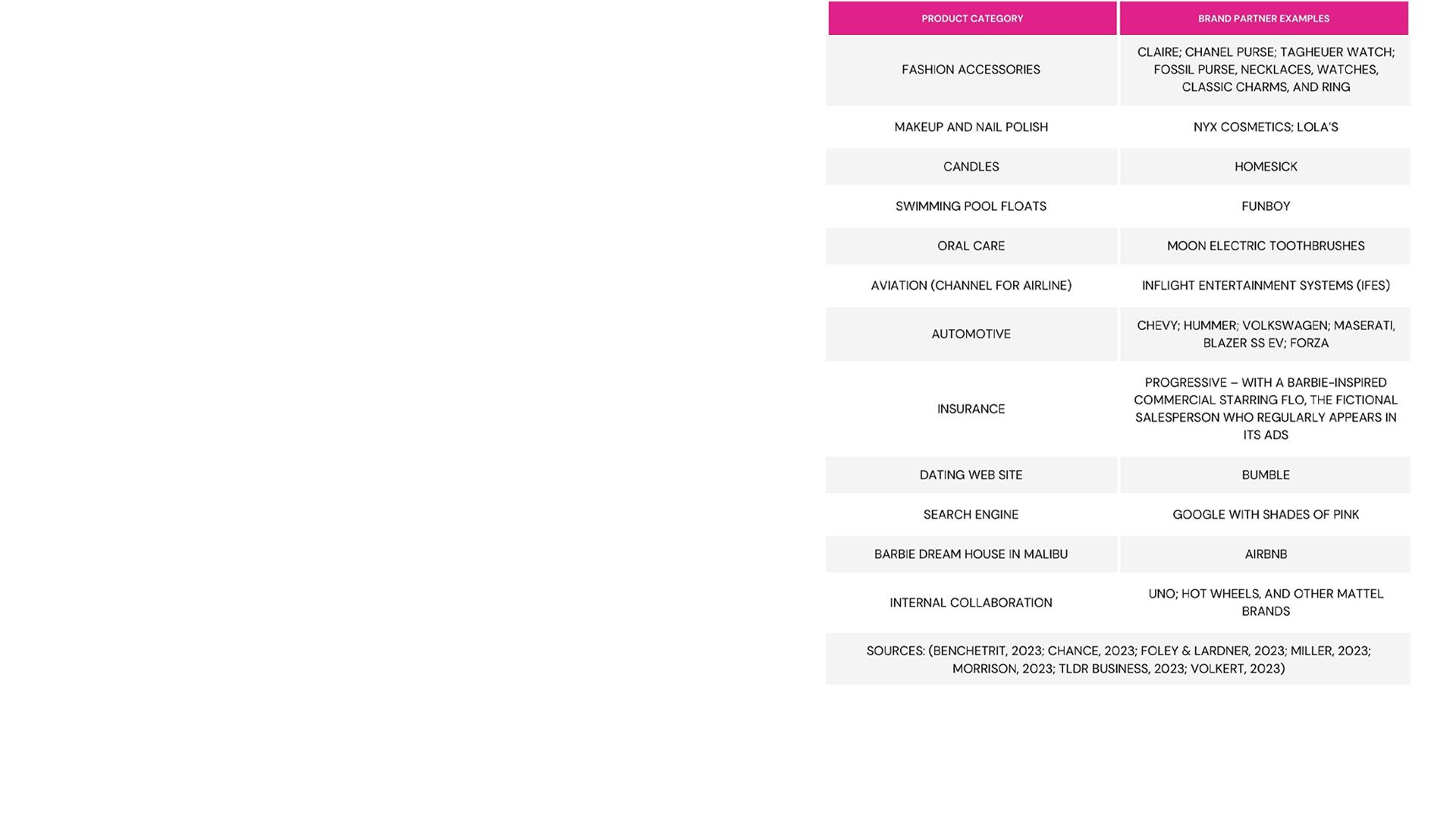 Brand table 2