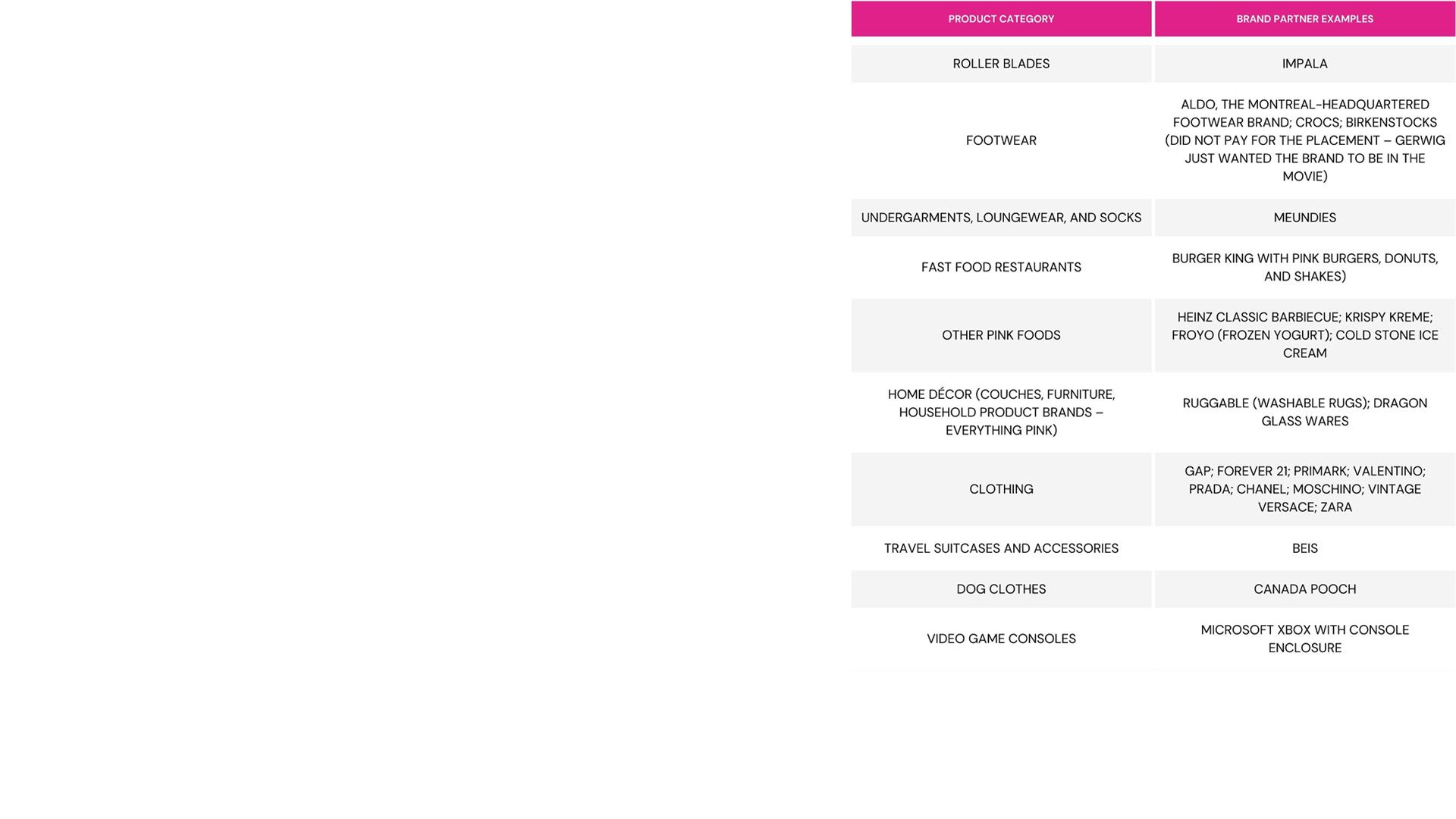 Barbie Movie Brand Placements