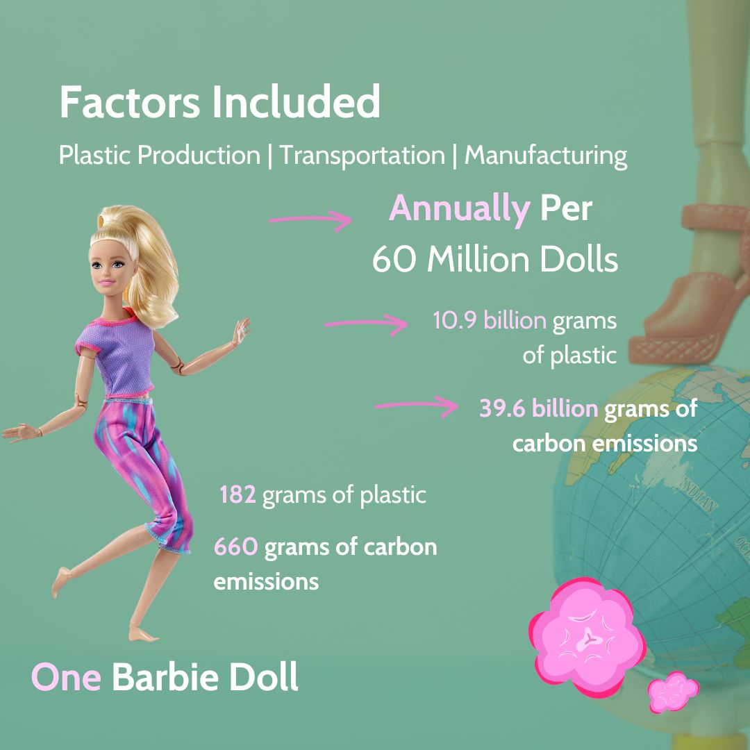 Plastic Production